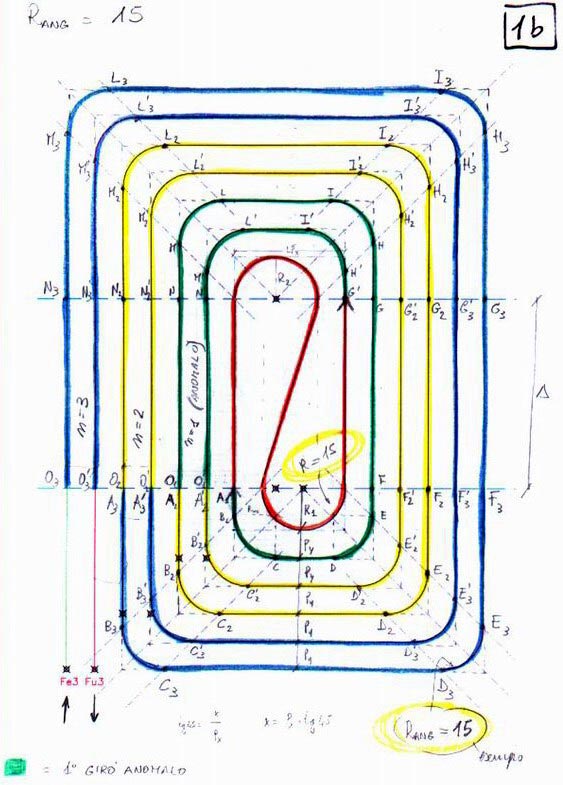 Schema di elaborato prodotto dal calcolo